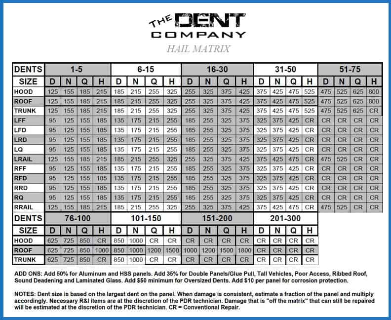 Car Dent Repair Estimate